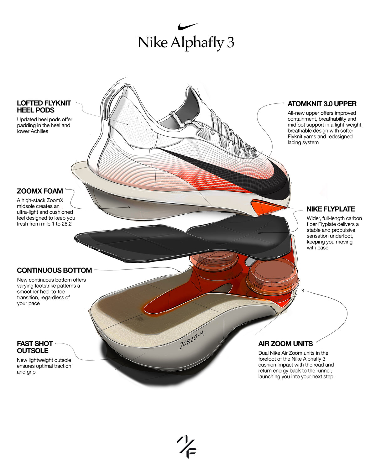 Nike Alphafly 3 in explosietekening met de afzonderlijke zoollagen